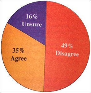 image - Copyright – Stock Photo / Register Mark